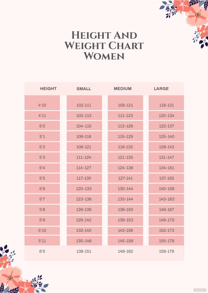 The Standard Height and Weight Chart for Women by Age