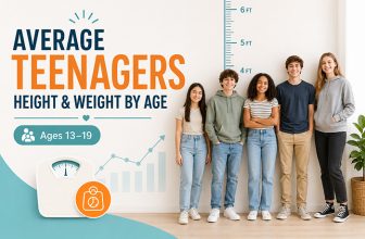 Average Teenager Height & Weight by Age