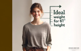 Ideal Weight for 6’1″ Height?